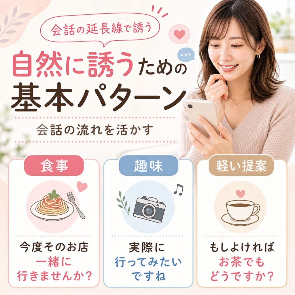 マッチングアプリ 誘い方 パターン