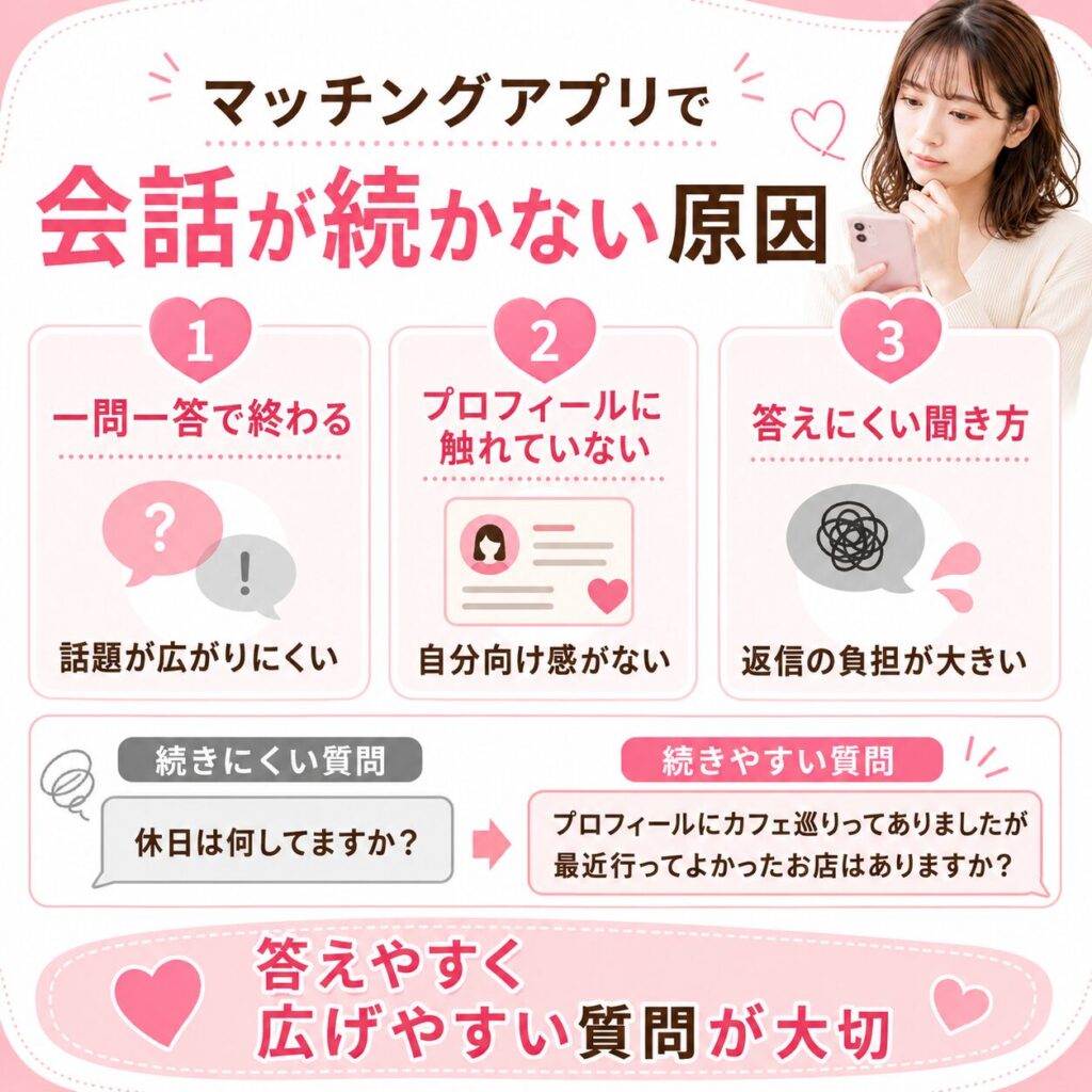 マッチングアプリ 会話 続かない
