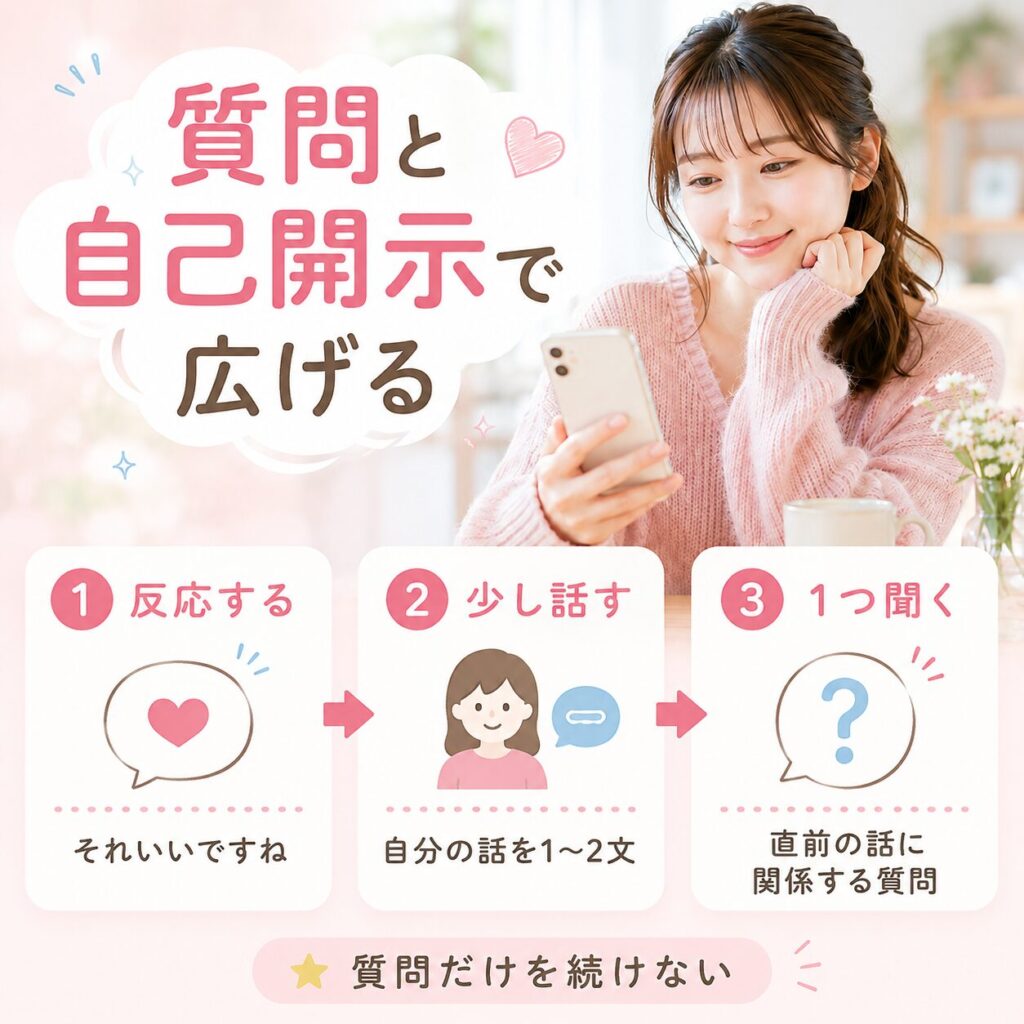 恋愛マチアプ 審問の仕方