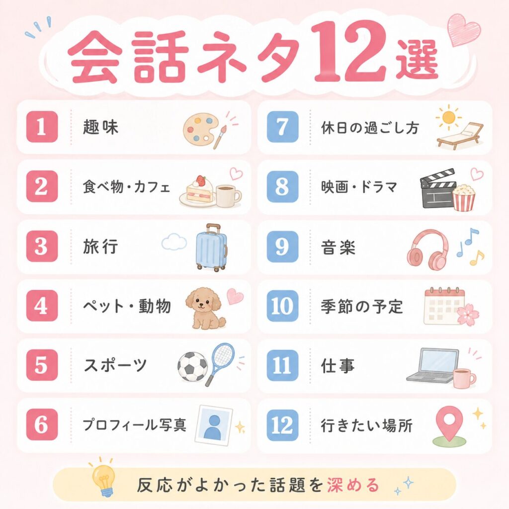 会話のネタ マッチングアプリ